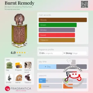 Burnt Remedy Broken Anatomy Perfumes